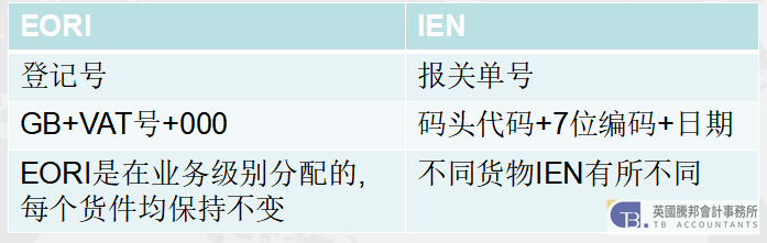 IEN进一步解读